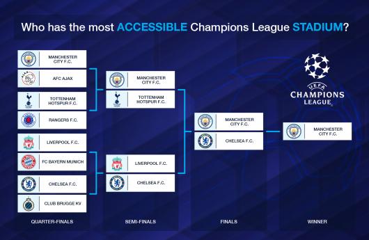 Champions League Stadiums