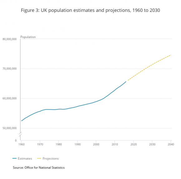 Getting Older By Numbers An Infographic Of Statistics On Older Age