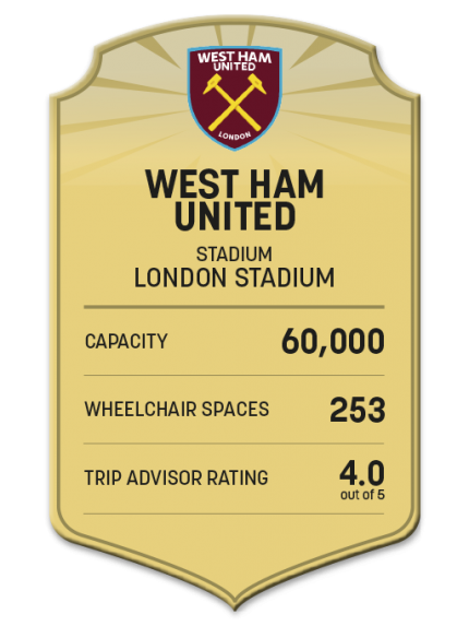 Most Accessible Premier League Stadiums | Age UK Mobility