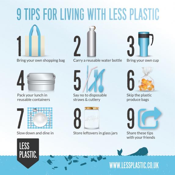 How to use less plastic in your household | Handicare